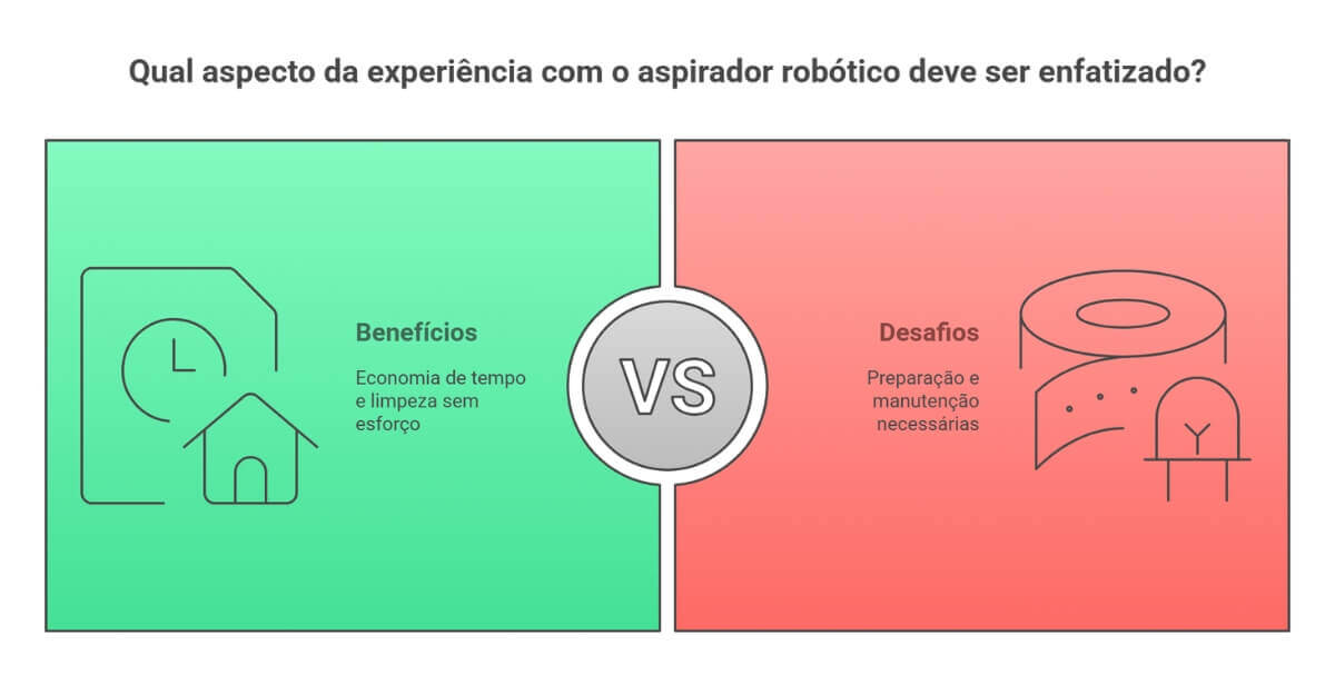 beneficios vs desafios robo aspirador.jpg Comparativo visual entre benefícios e desafios do robô aspirador, destacando economia de tempo e necessidade de manutenção.