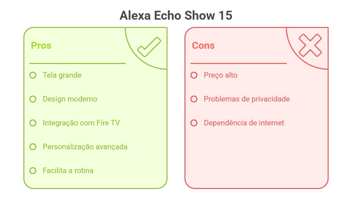 echo show 15 vale a pena