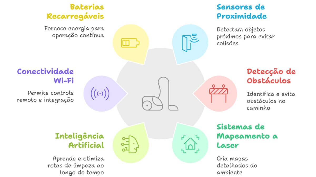 Como funciona o aspirador de po inteligente Como funciona o aspirador de pó inteligente amazon