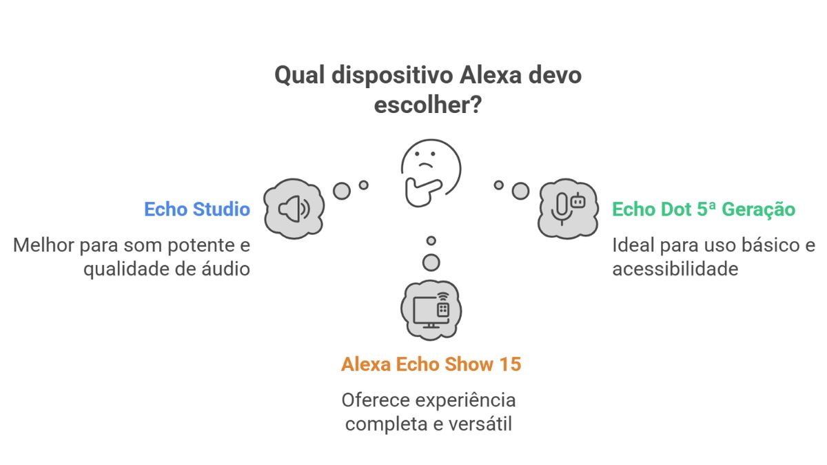 melhor Alexa do momento