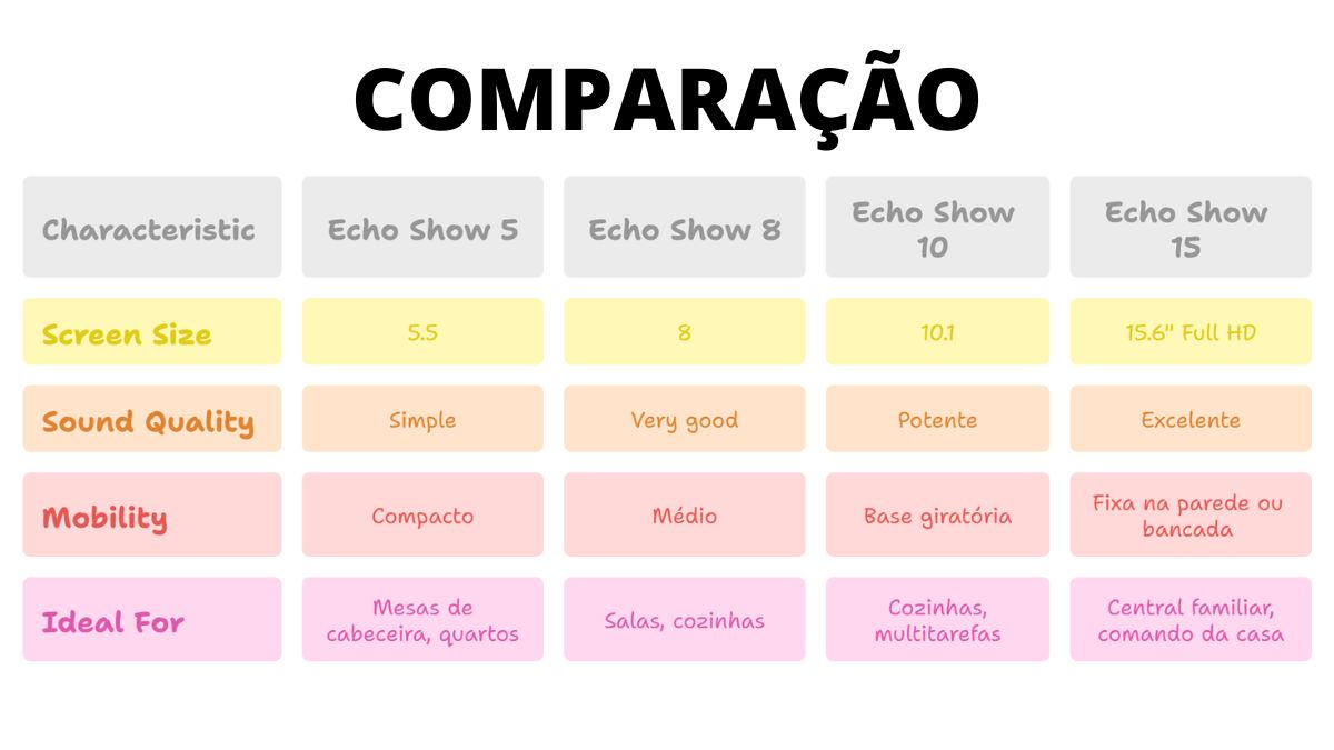 melhor Echo Show atualmente