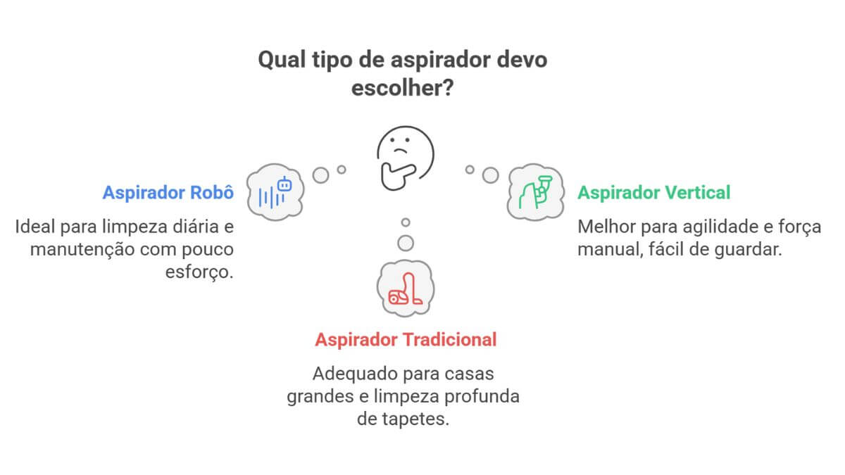 Qual o melhor aspirador de po atualmente Qual o melhor aspirador de pó atualmente em 2025