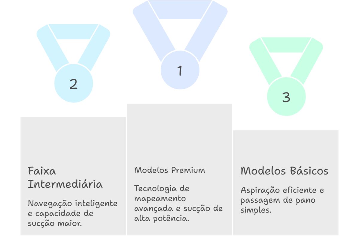 Exemplos de Preços para Robô de Limpeza Passar Pano